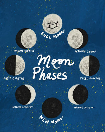 Moon Phases Print 8x10